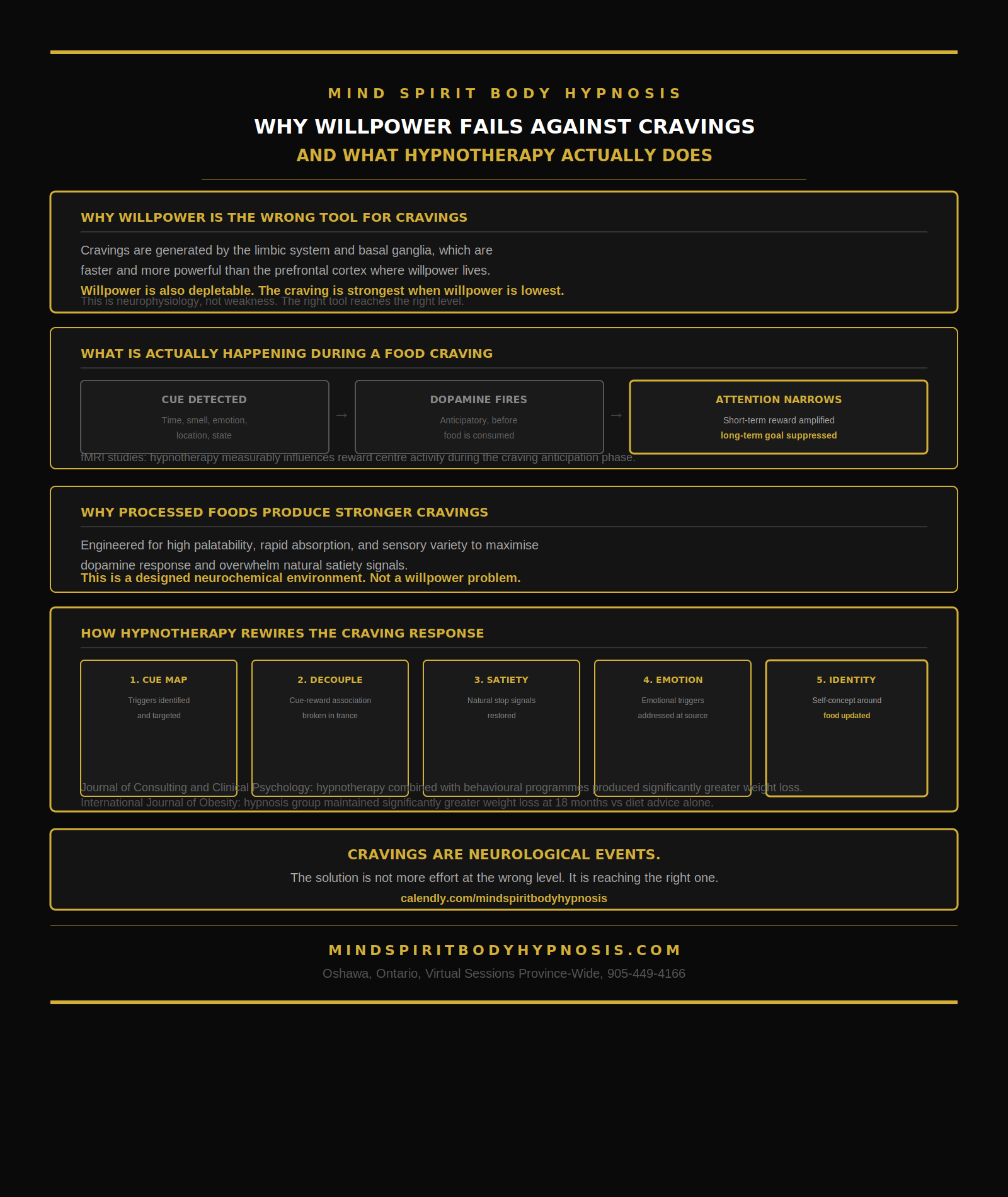 infographic food craving hypnosis