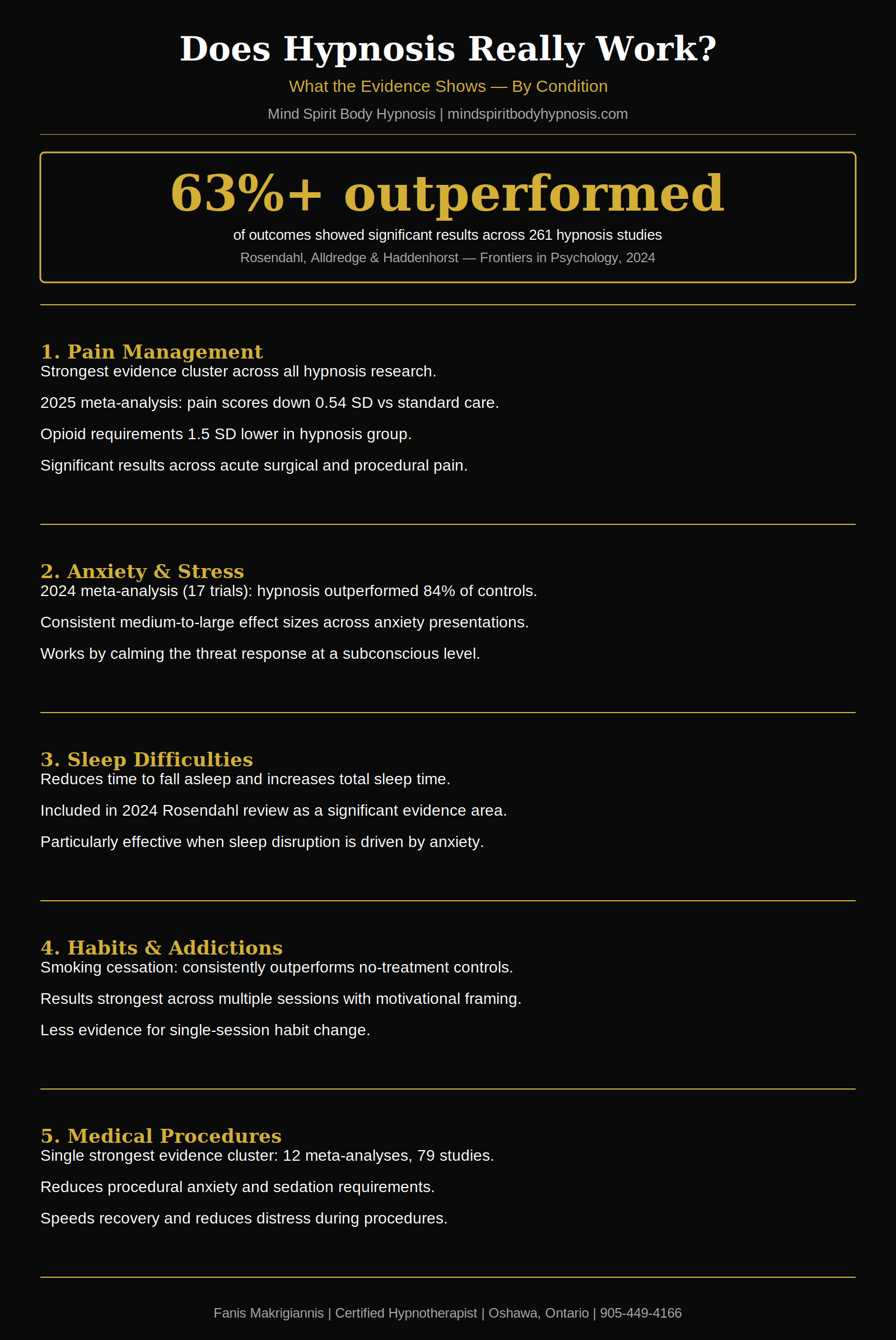 Infographic does hypnosis really work?