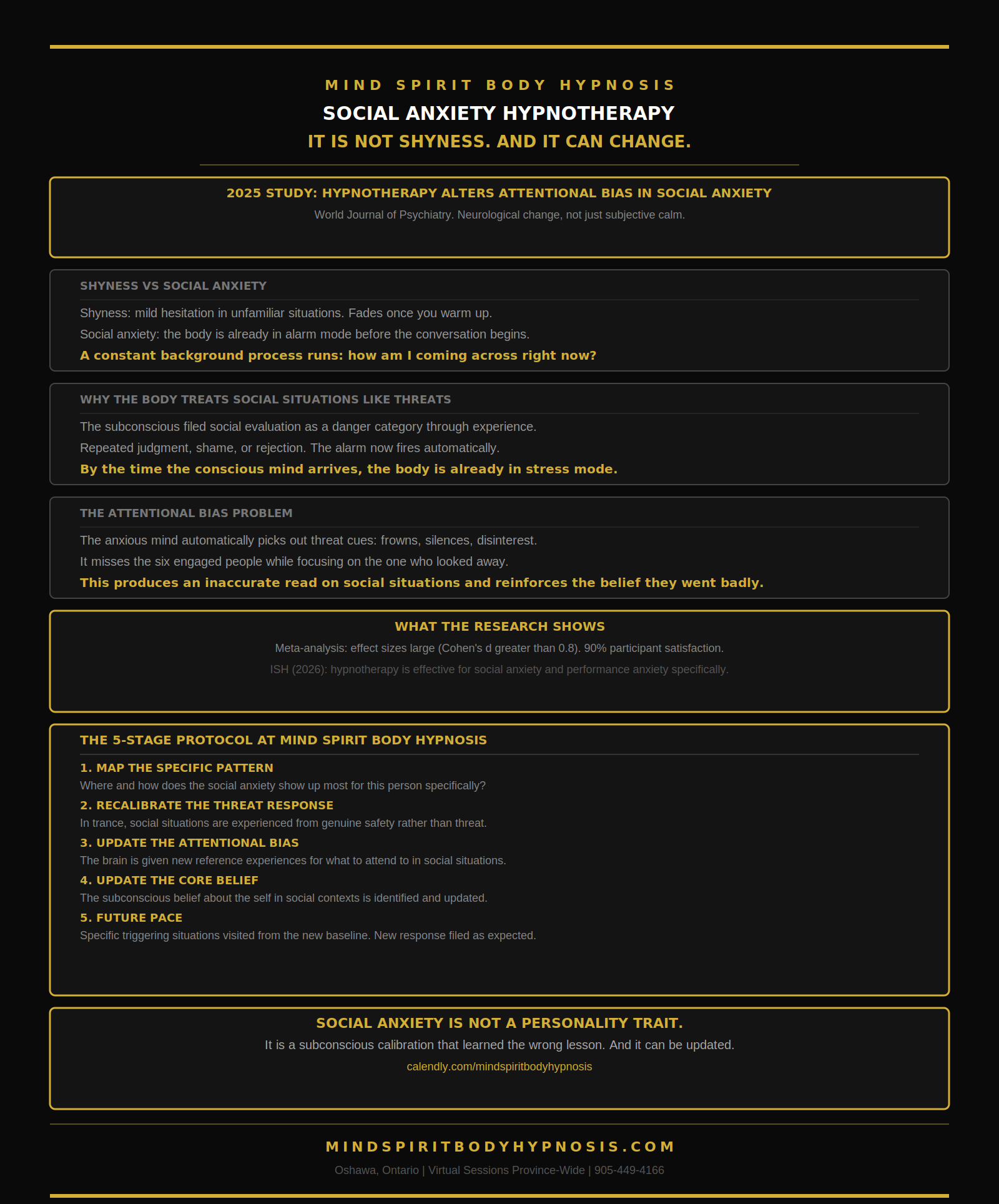 Infographic social anxiety hypnosis