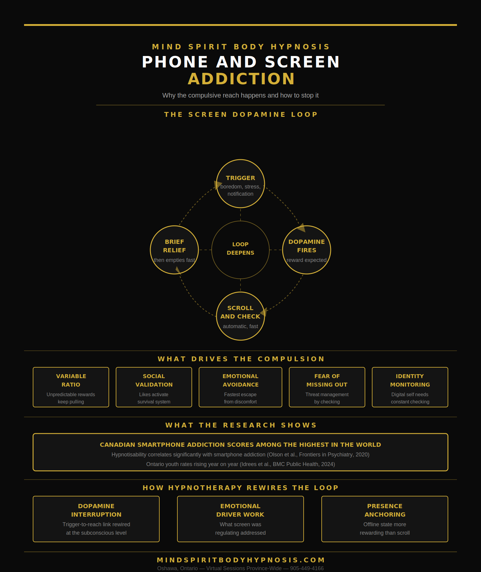 Infographic for phone and screen addiction