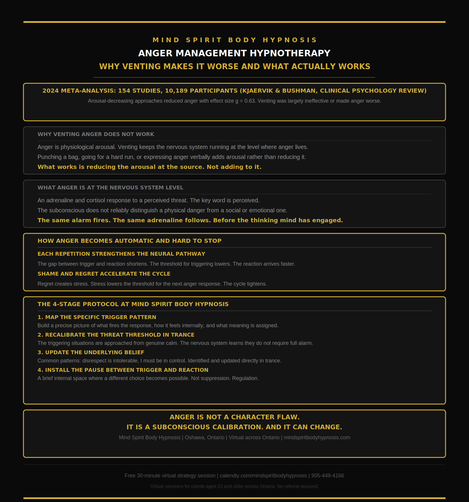 Infographic anger management hypnosis
