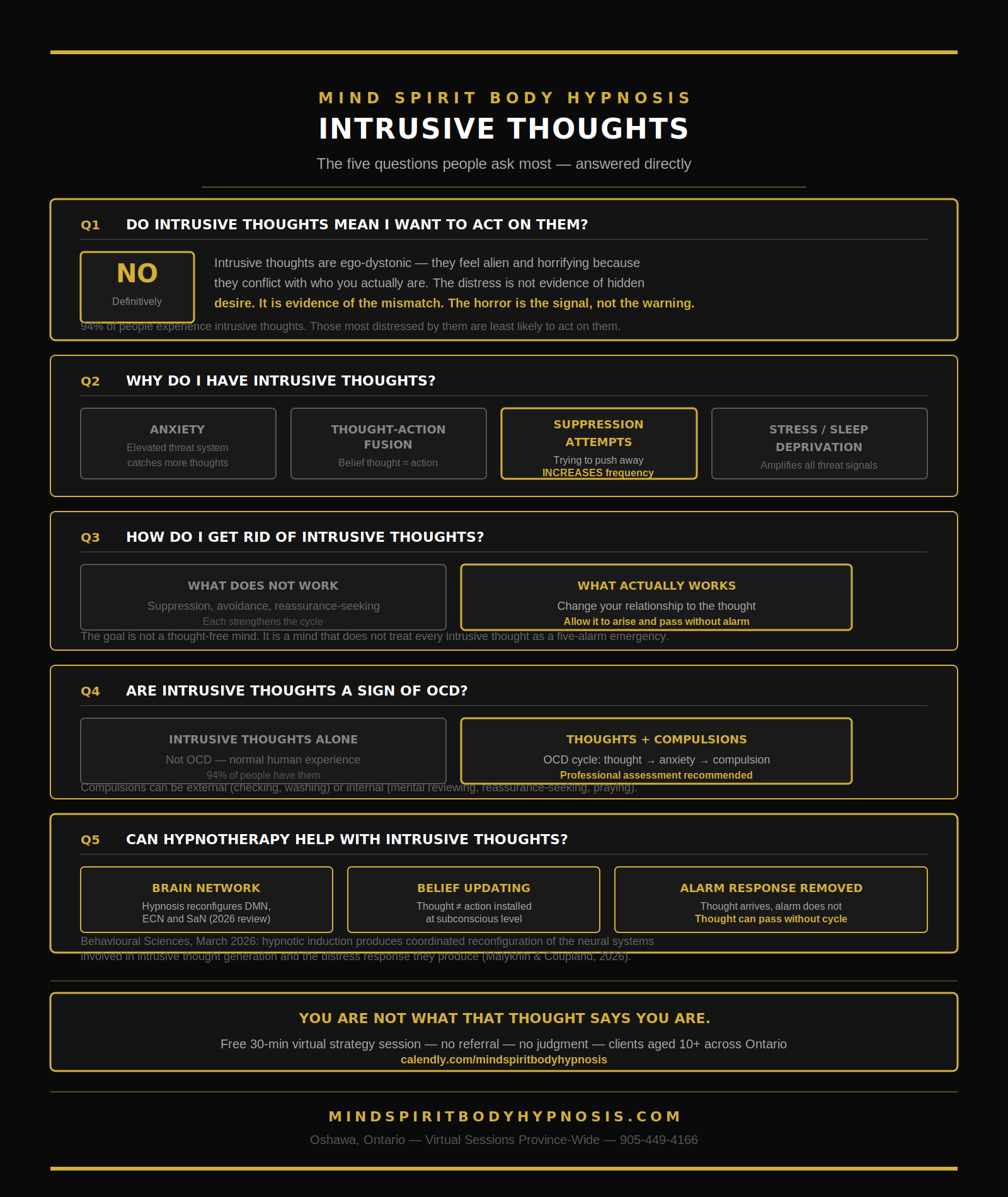 Infographic for Intrusive thoughts