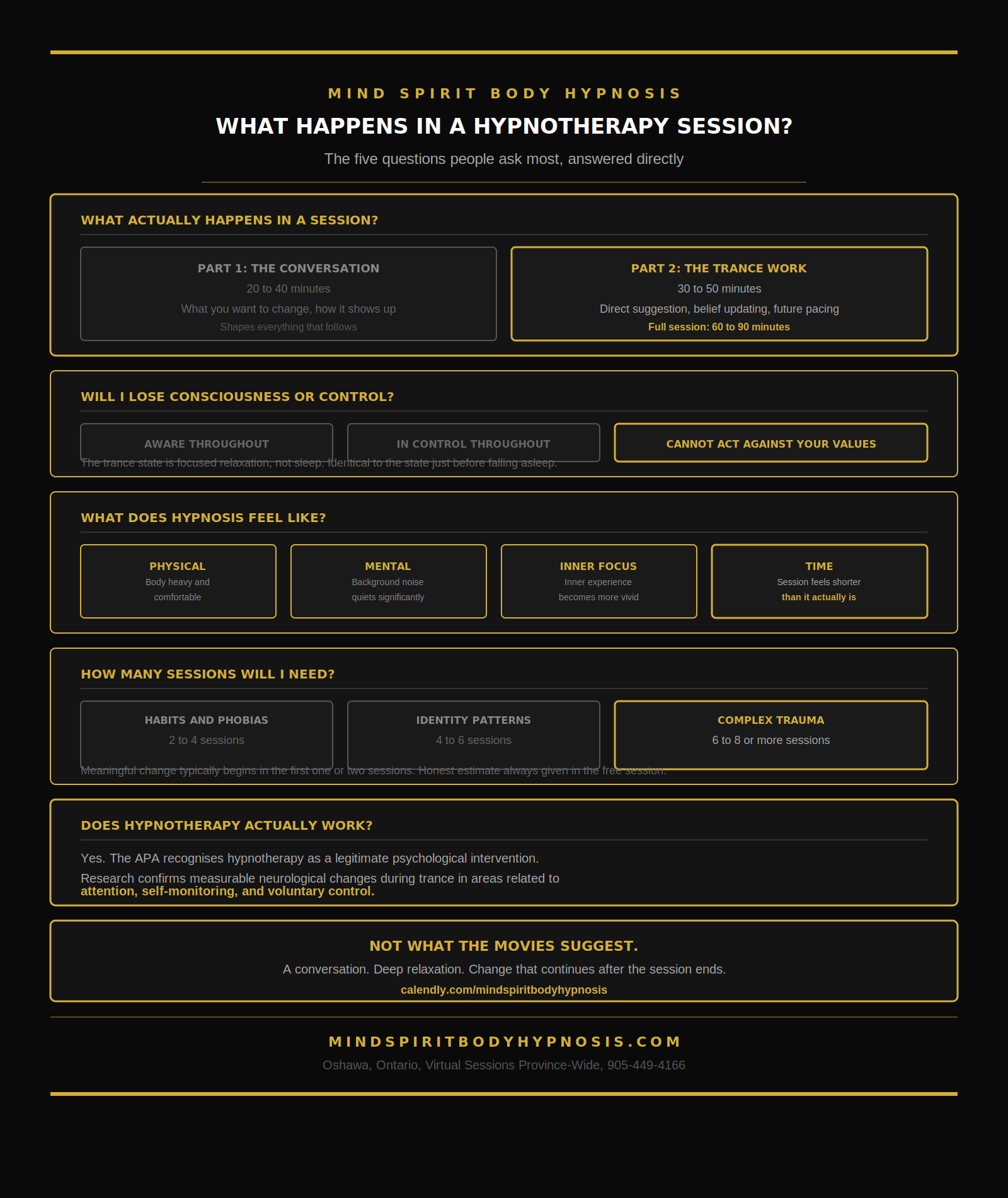 Infographic for a hypnotherapy session