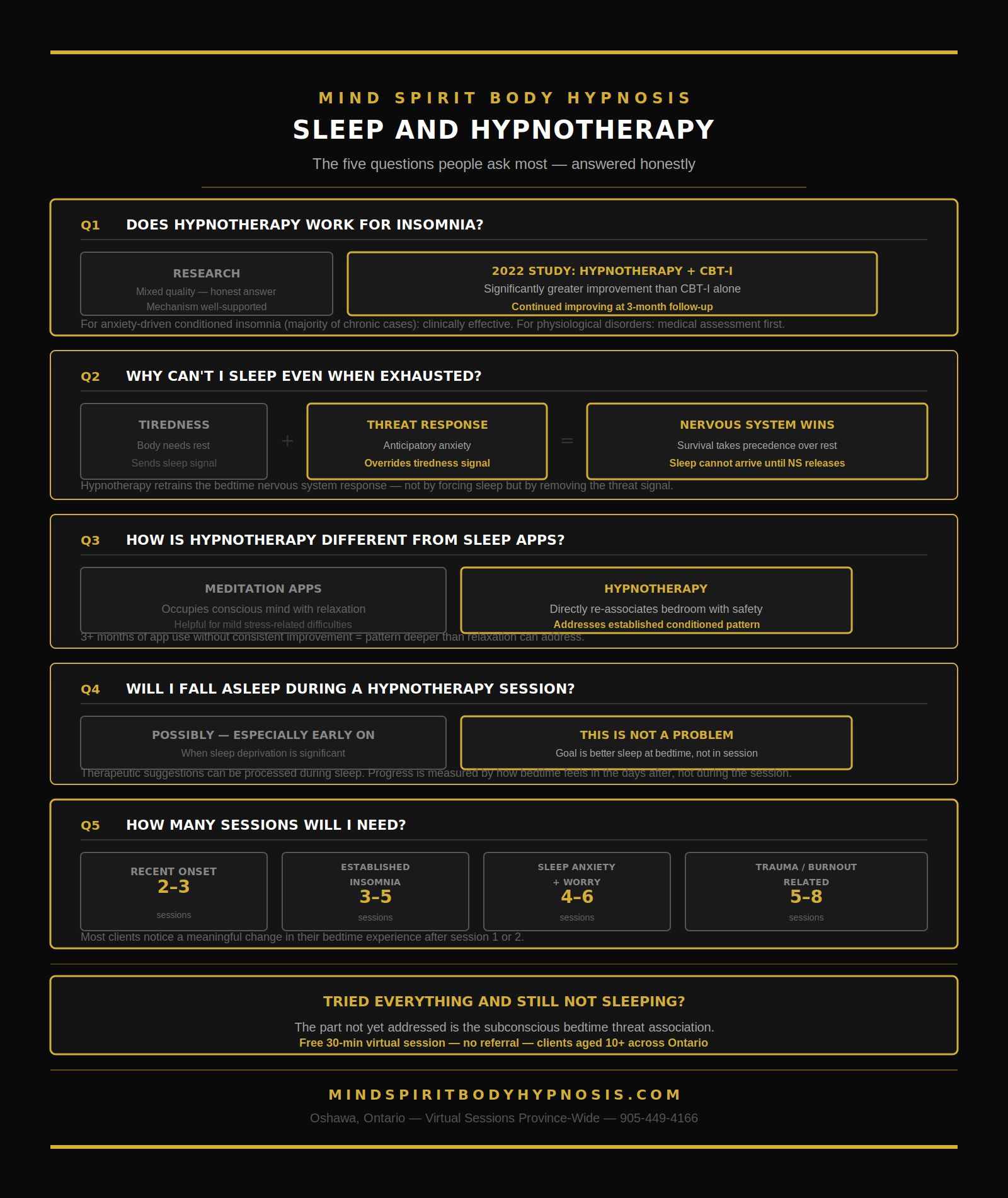 Infographic for hypnotherapy and sleep