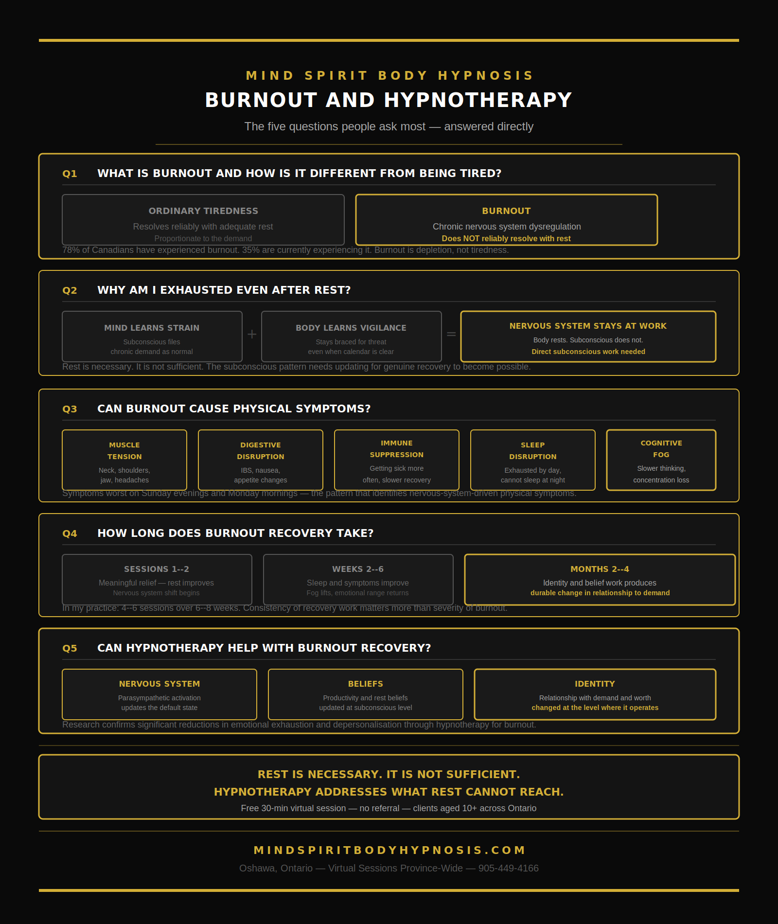 Infographic burnout and hypnotherapy