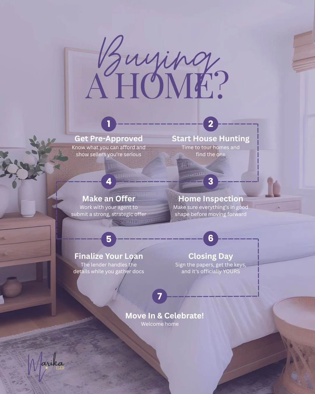 Infographic titled 'Buying a Home?' with steps from getting pre-approved to moving in, over a bedroom background. Steps include Get Pre-Approved, Start House Hunting, Home Inspection, Make an Offer, Finalize Your Loan, Closing Day, and Move In & Celebrate.