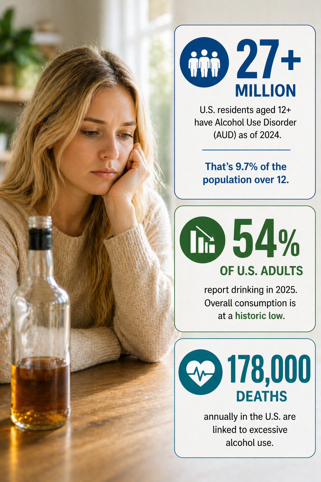 Key Statistics