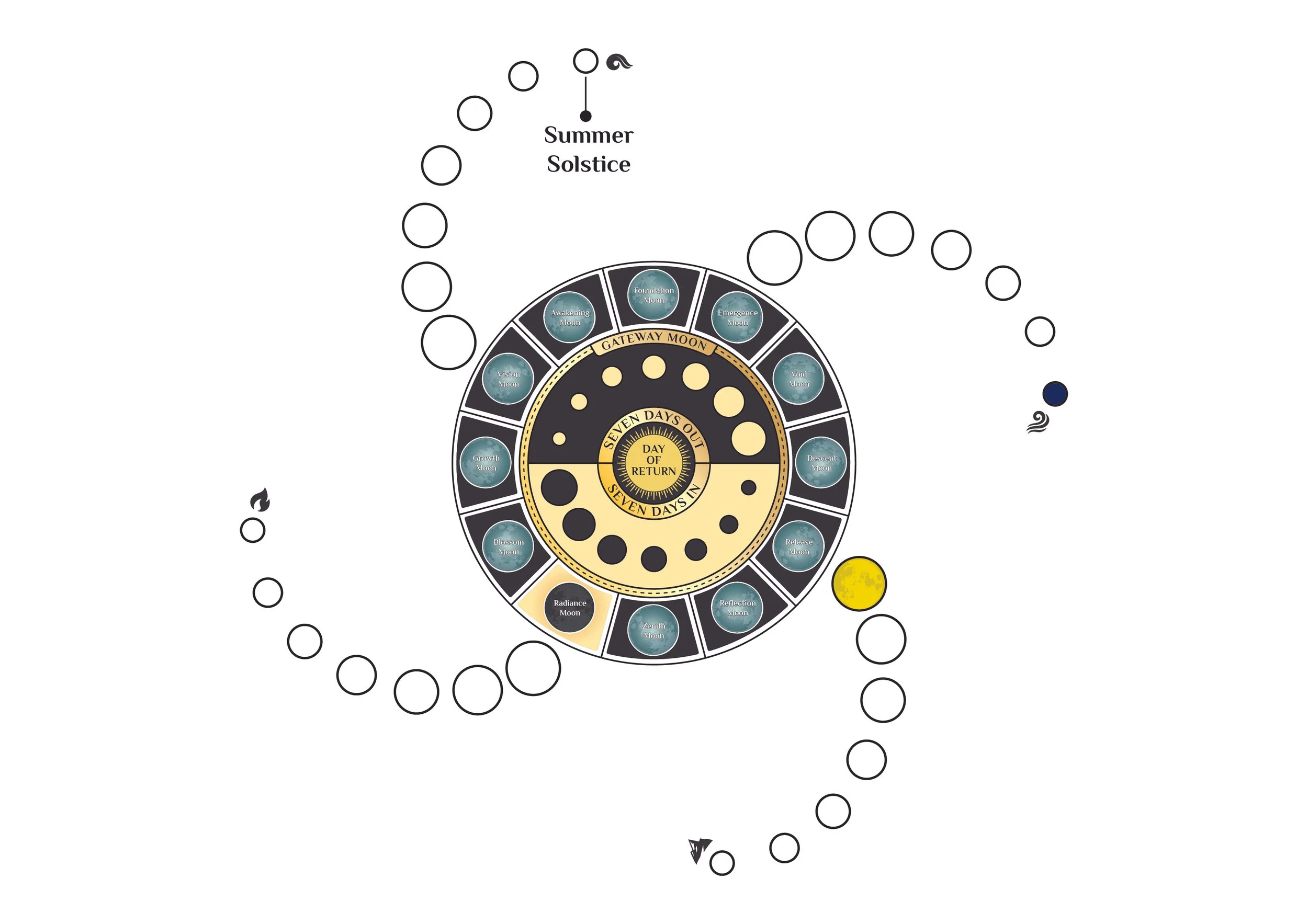 Calendar_Radiance Moon.jpg