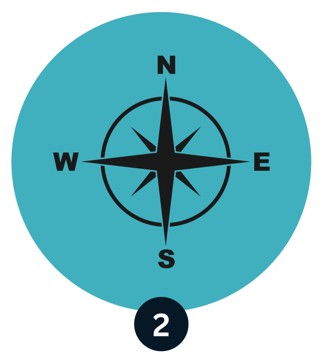 A blue compass rose with North, East, South, and West directions labeled, and a black circle with the number 2 at the bottom.