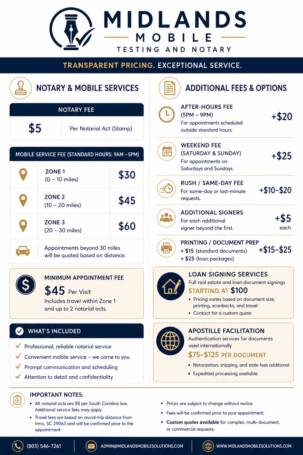 A price list for Midlands Mobile Notary & Mobile Services, showing fees for notary services, mobile service zones, additional fees, and optional services like printing, loan signing, apostille, and service hours, with contact information at the bottom.