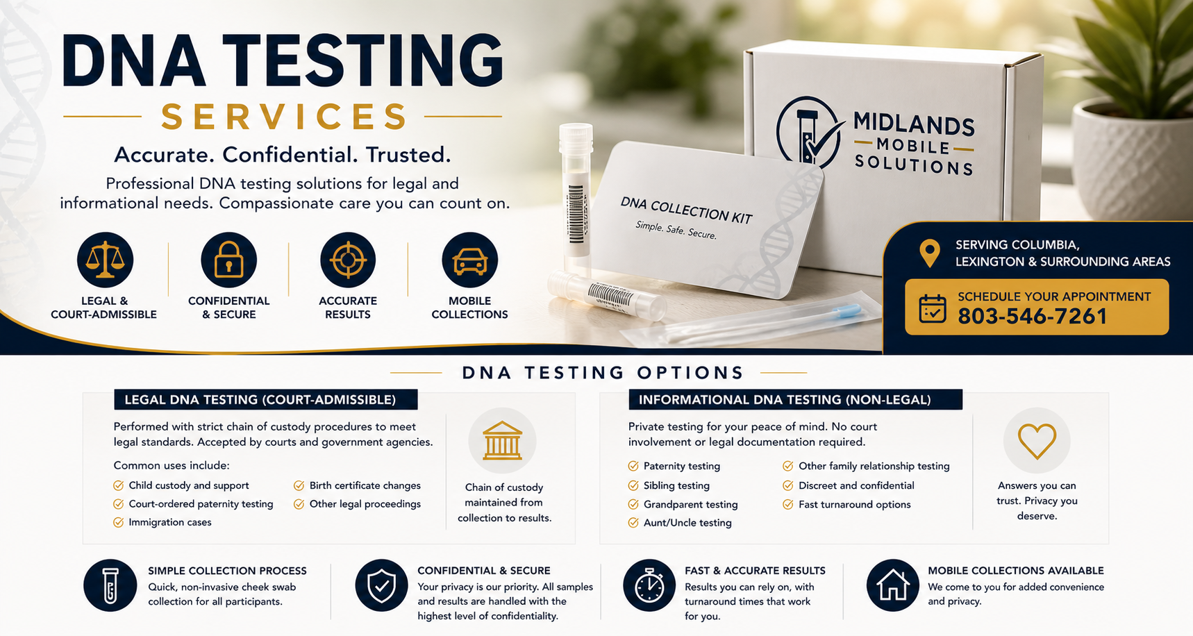 Flyer for DNA testing services by Midlands Mobile Solutions, featuring options for legal and informational DNA testing, with contact number 803-546-7261, and emphasizing confidentiality, accuracy, and mobile collections.