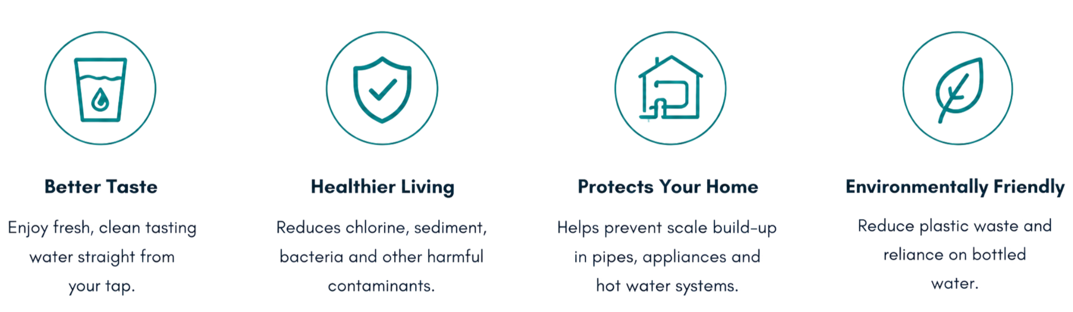 Infographic illustrating benefits of a water filtration system, including better taste, healthier living, protection of home, and environmentally friendly features with corresponding icons.