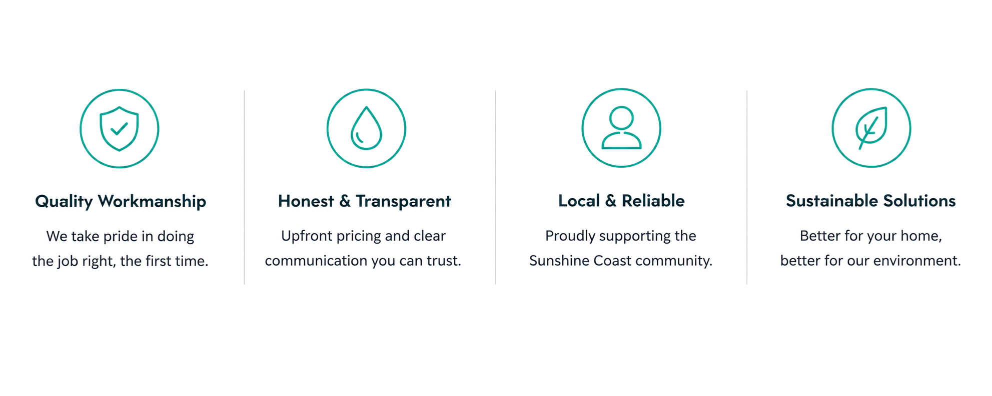 Four columns of icons with accompanying text. The first column shows a shield with a check mark, with the text "Quality Workmanship" and "Wetake prideindoing the job right, the first time." The second column shows a water droplet, with the text "Honest & Transparent" and "Upfront pricing and clear communication you can trust." The third column shows a person icon, with the text "Local & Reliable" and "Proudly supporting the Sunshine-Coast community." The fourth column shows a leaf, with the text "Sustainable Solutions" and "Better for your home, better for our environment."