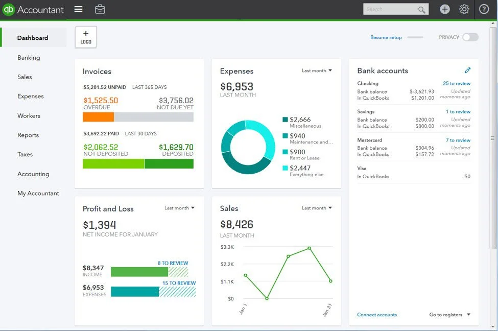 Screenshot of an accounting software dashboard displaying totals for invoices, expenses, bank accounts, profit and loss, and sales, with various charts and account details.