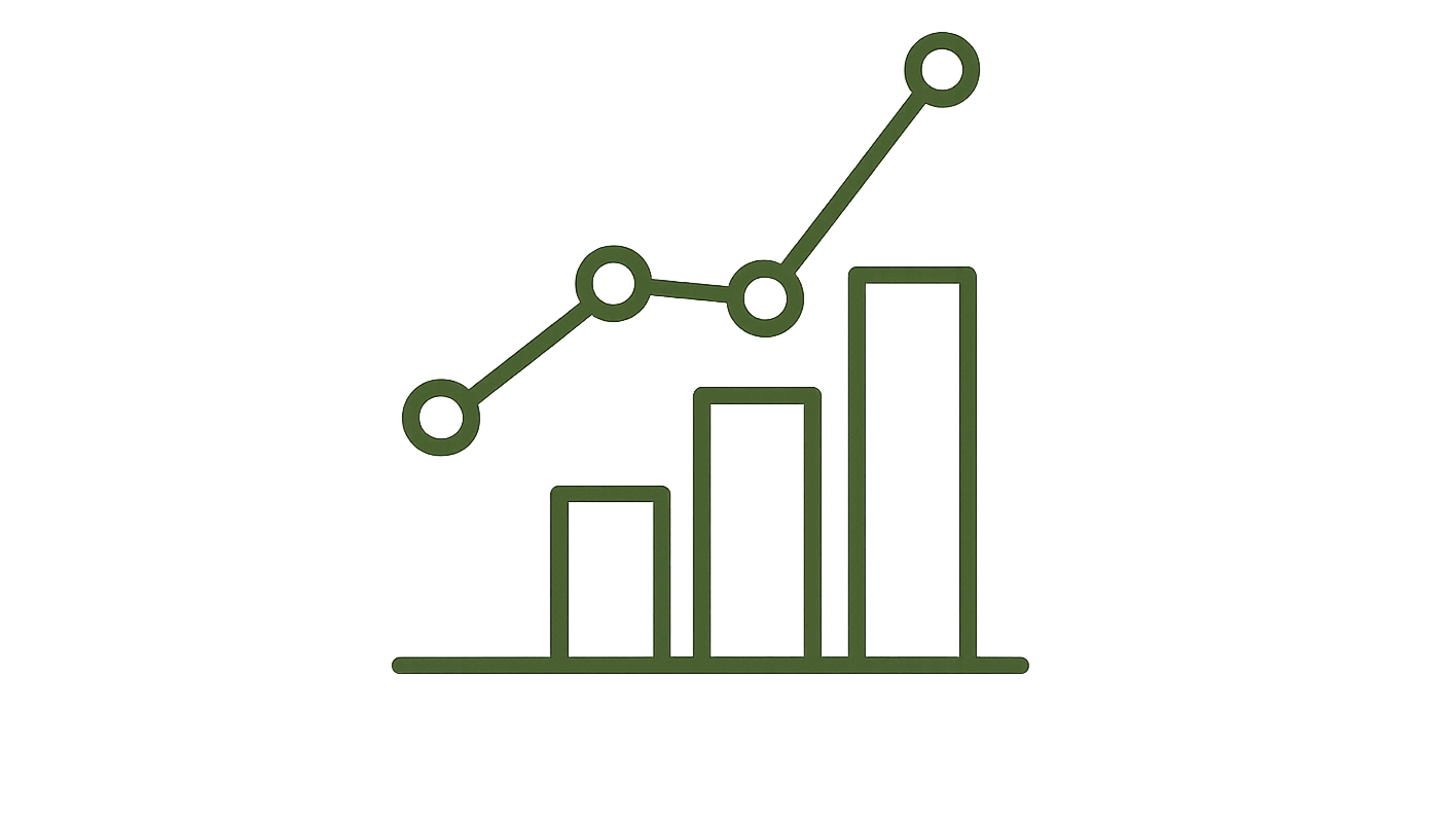A graph with four vertical bars increasing in height from left to right, overlaid by a line graph with circular data points showing an upward trend.