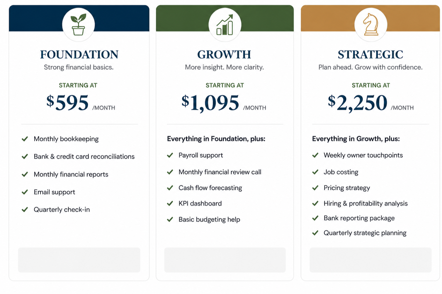 Comparison chart with three columns detailing different business service plans: Foundation, Growth, and Strategic. Each column includes a title, a description, starting monthly price, and a list of features.