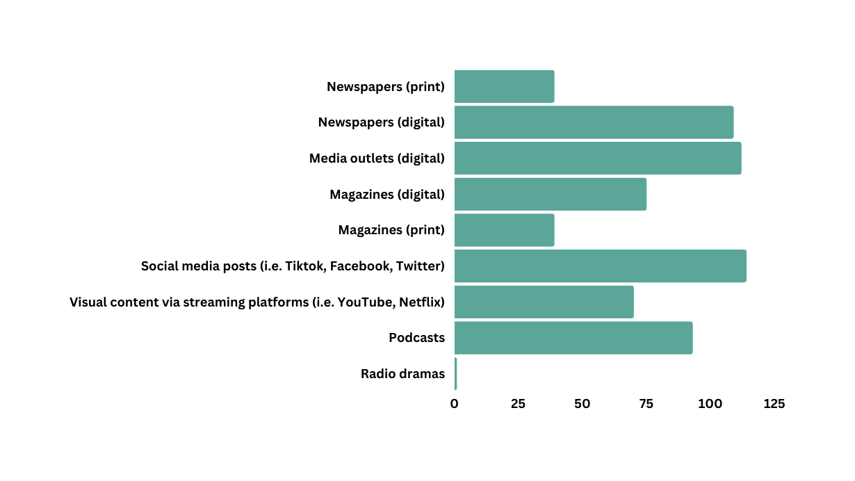 Not having an interest or time in books means other content platforms are winning your attention.