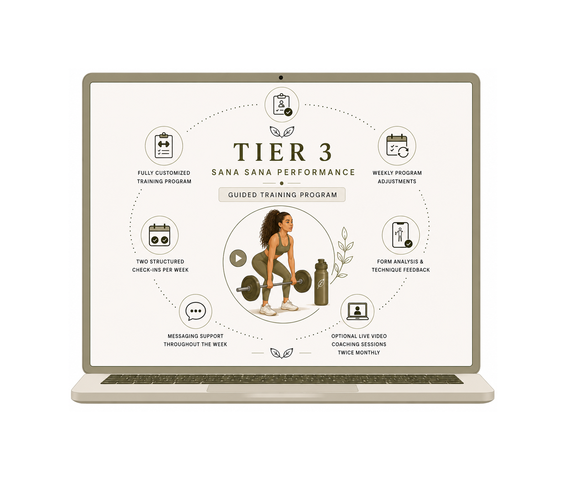 Virtual Training Tier 3- Sana Sana Performance