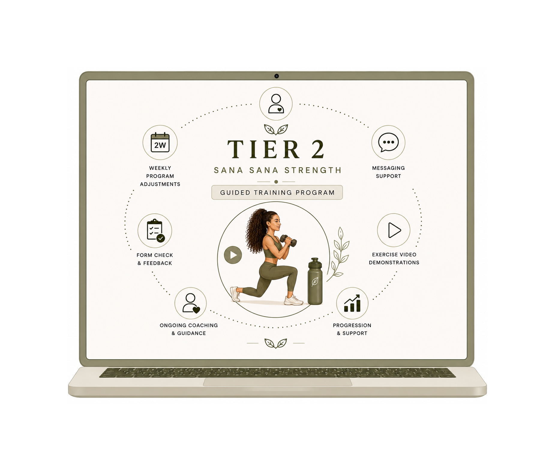 Virtual Training Tier 2- Sana Sana Strength