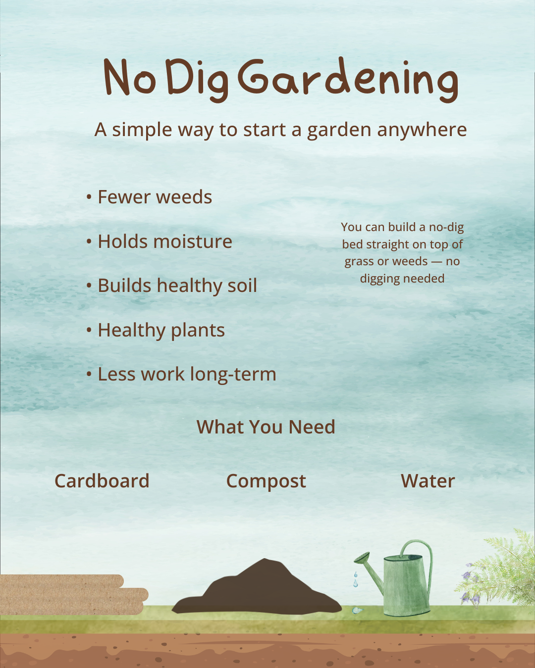 Watercolor illustration showing the layers of a no-dig garden bed with cardboard, compost, and water