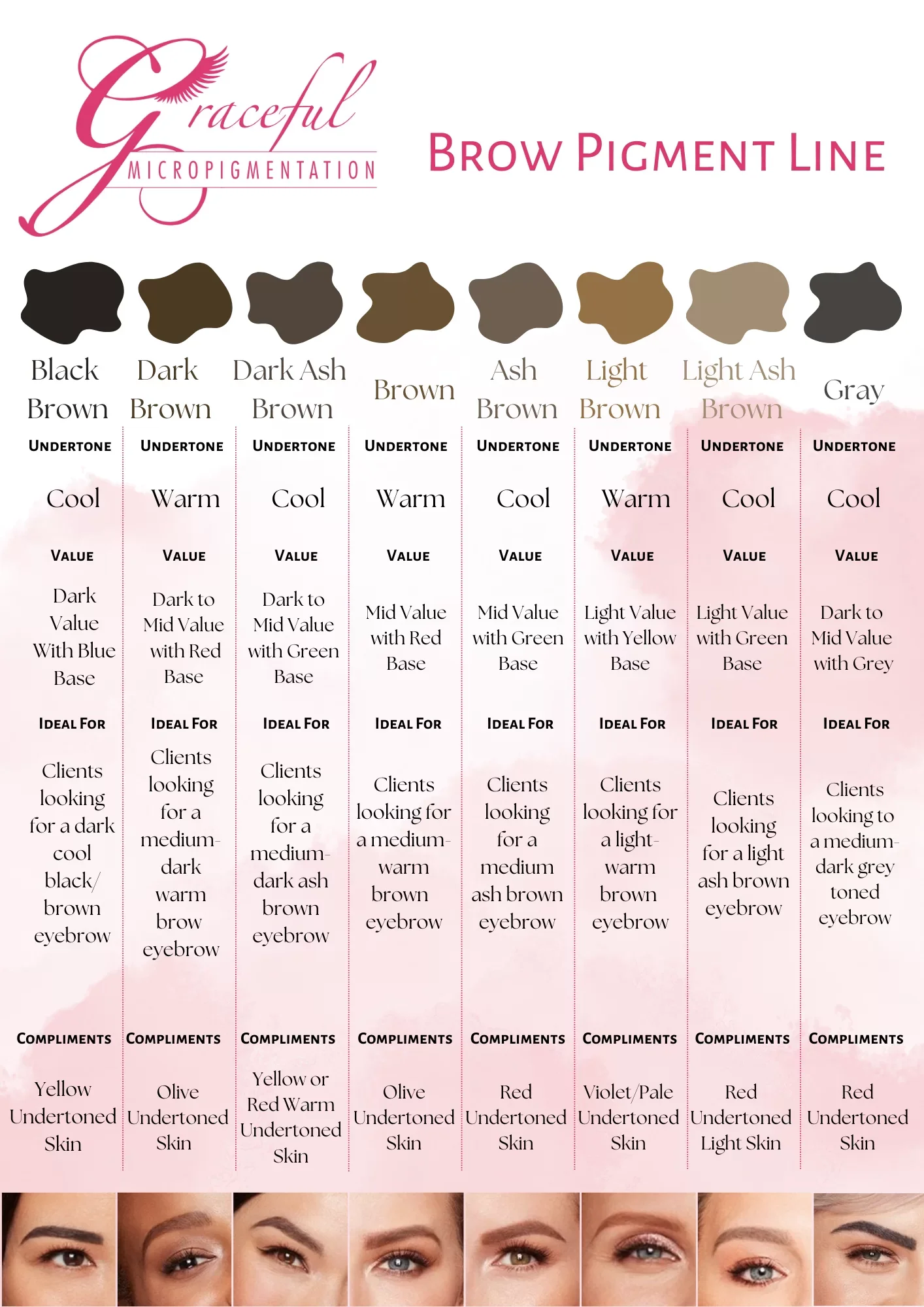 Chart displaying brow pigment colors and shades, with corresponding skin undertones and suggested clients.