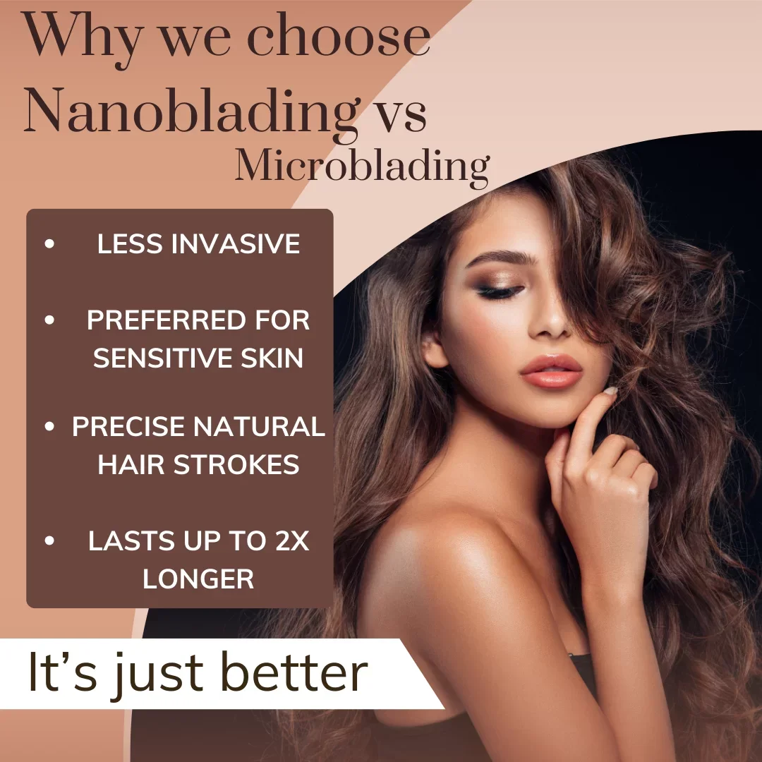 Advertisement comparing nanoblading and microblading for eyebrows, highlighting benefits such as less invasiveness, suitability for sensitive skin, natural hair strokes, and longer duration, with a woman with long, wavy brown hair on the right.