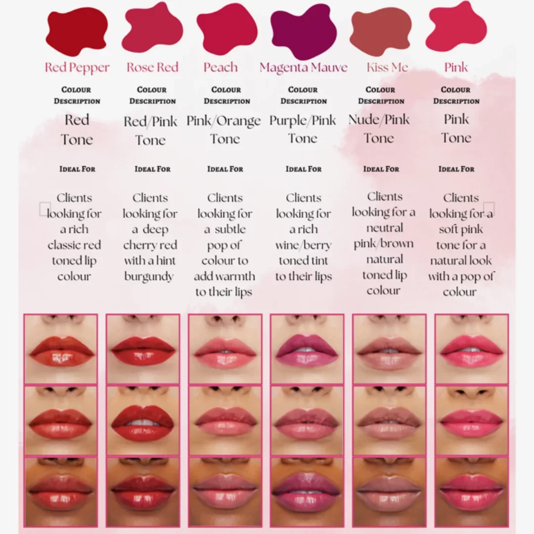 Chart showing six shades of lipstick: Red Pepper, Rose Red, Peach, Magenta Mauve, Kiss Me, Pink, with color descriptions, ideal for clients seeking classic, deep, subtle, or neutral pink tones, and images of lips with corresponding lipstick colors.