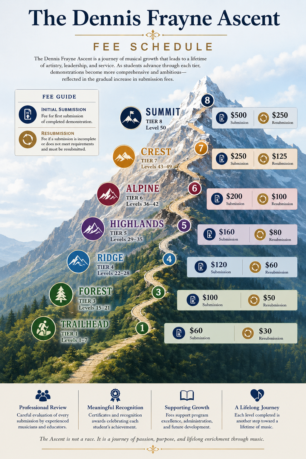 The Ascent Fee Schedule and Musical Mountain Journey.png