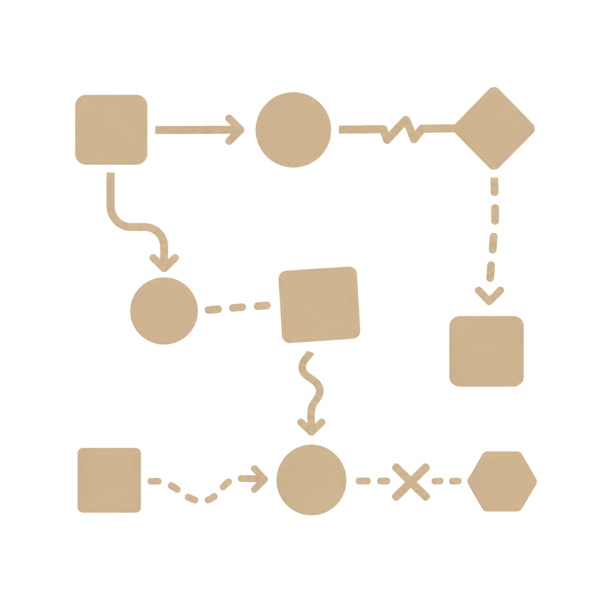 A flowchart with beige-colored boxes, arrows, and symbols illustrating a process.