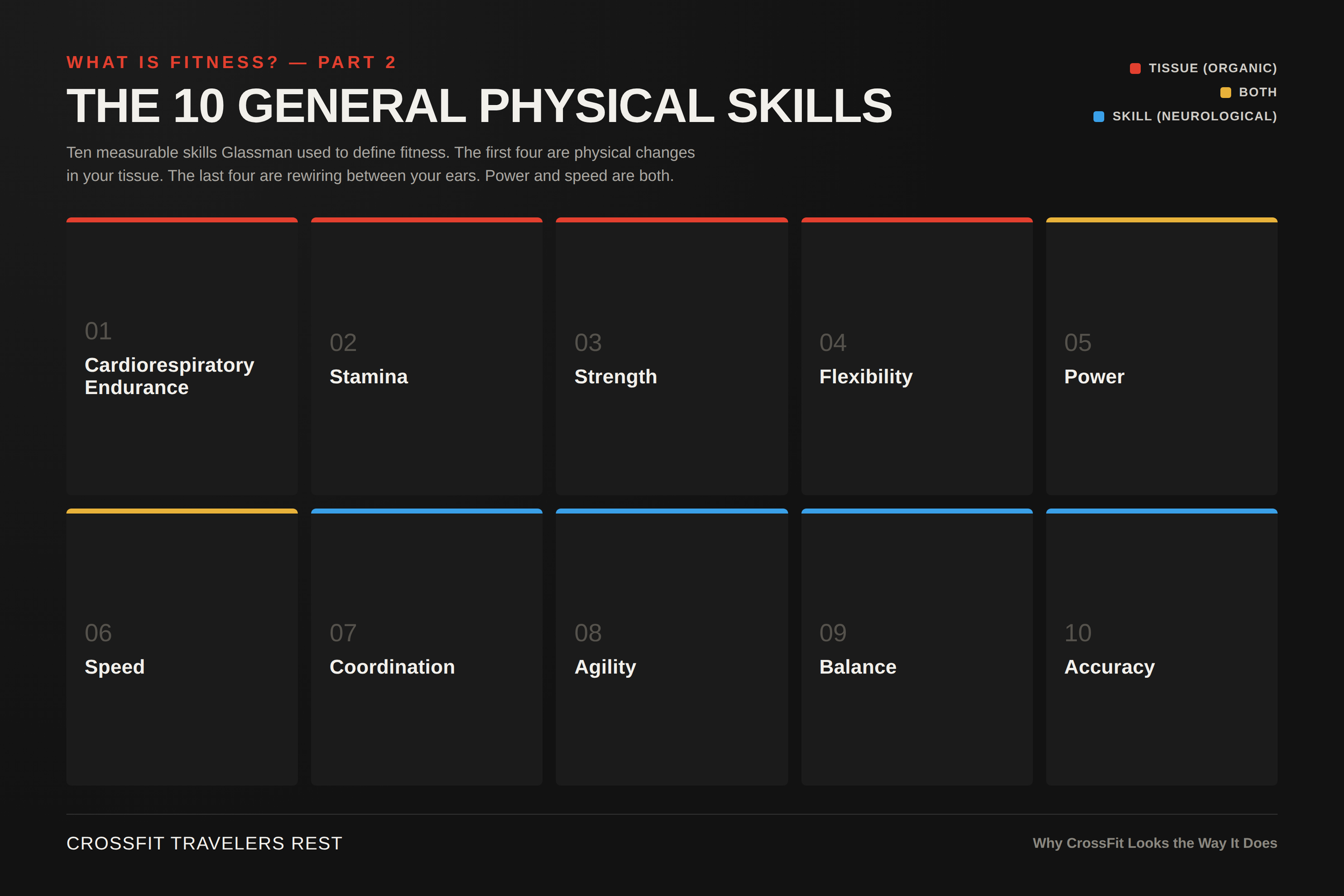 The Ten General Physical Skills