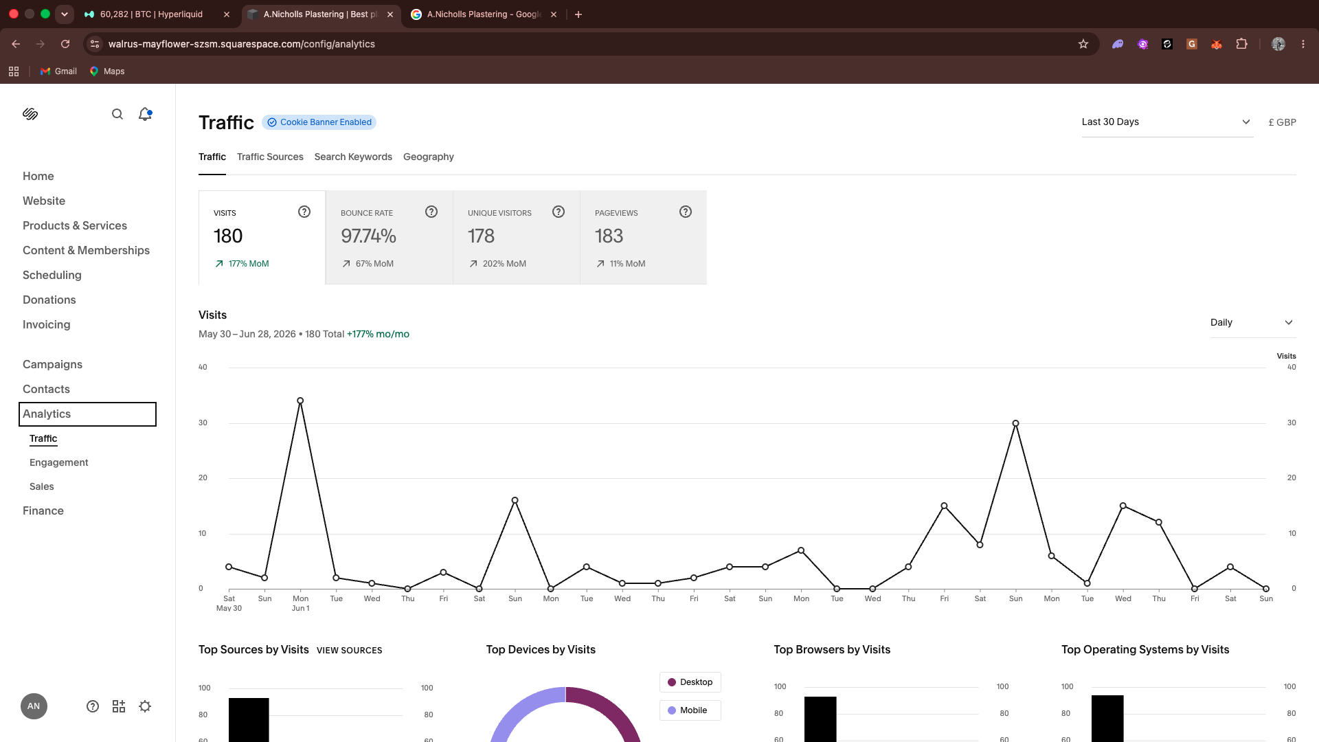 Website Analytics