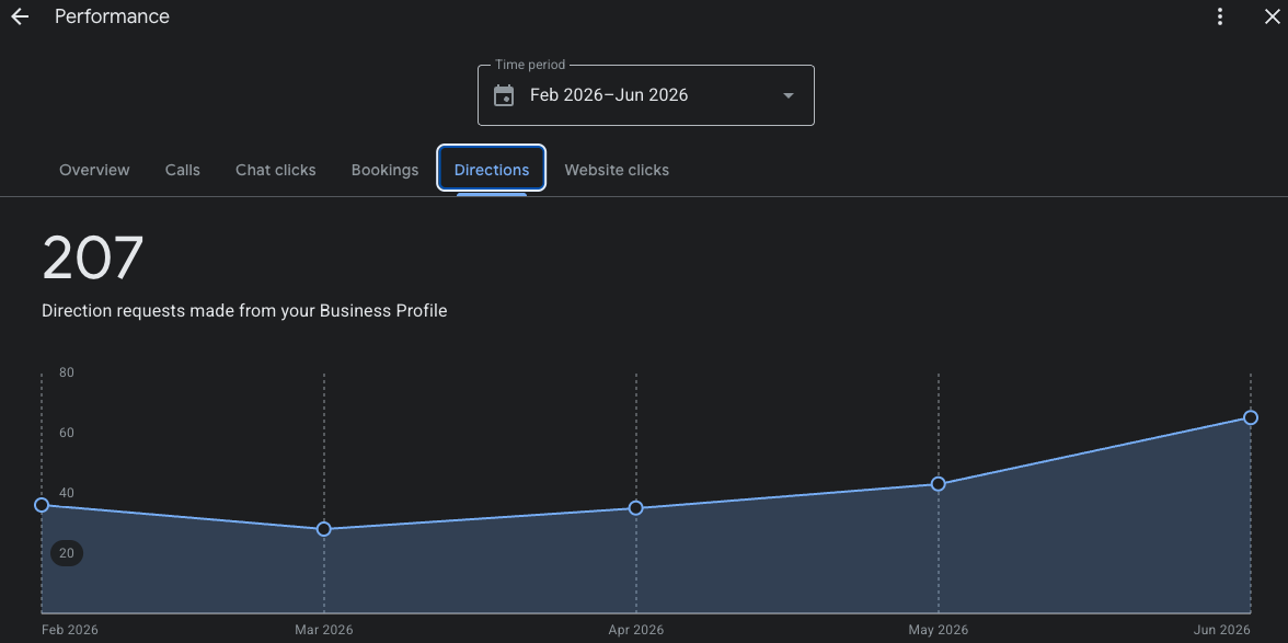 GBP screen shot analytics