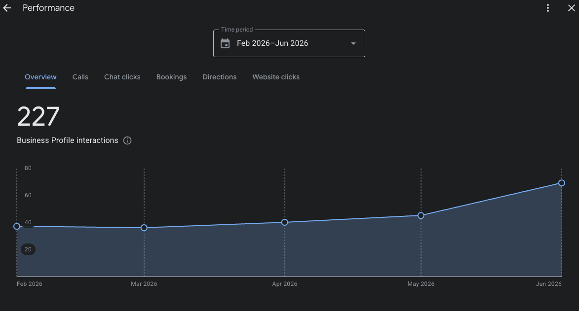 GBP screen shot analytics