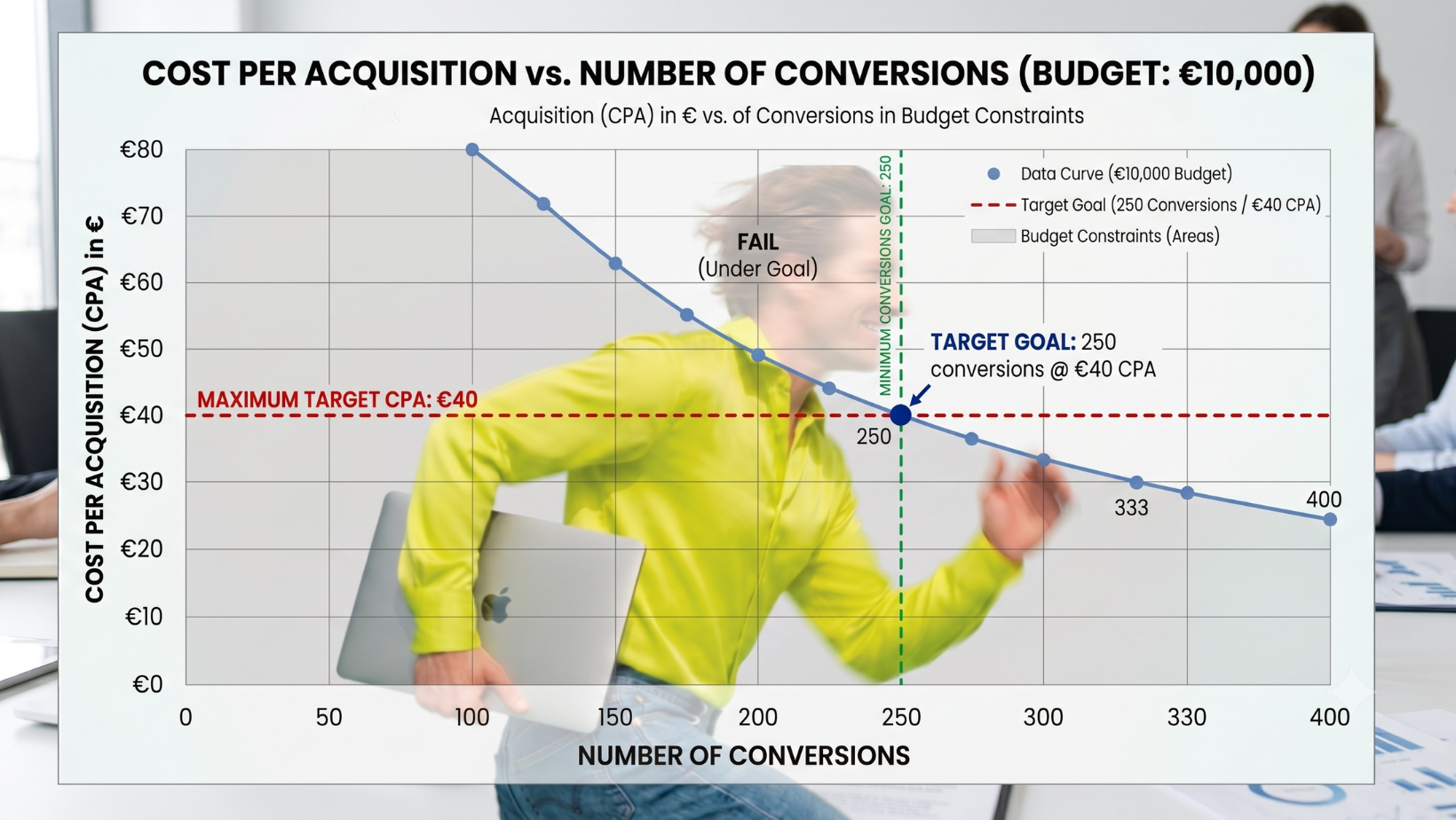 Protected Margins, Predictable Growth: The Benelux E-Commerce Profit Playbook