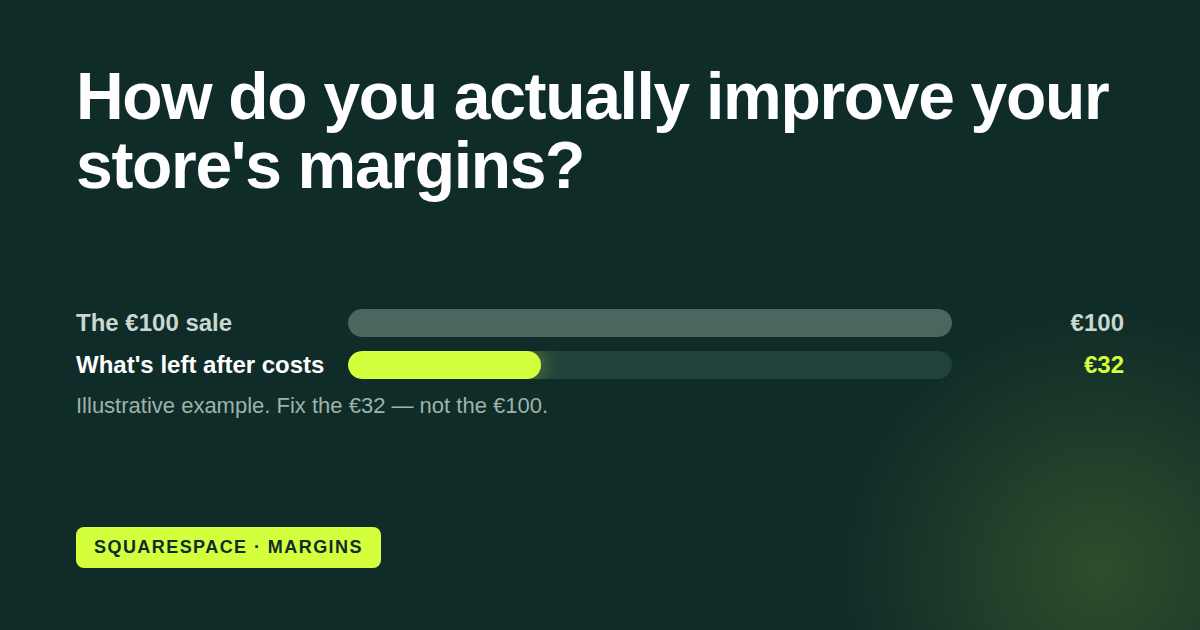 How do you actually improve your online store’s margins?