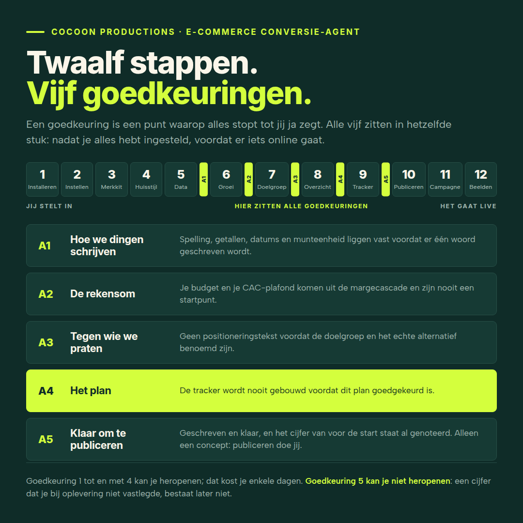 Ecommerce_conversion_agent_Cocoon_Productions.png