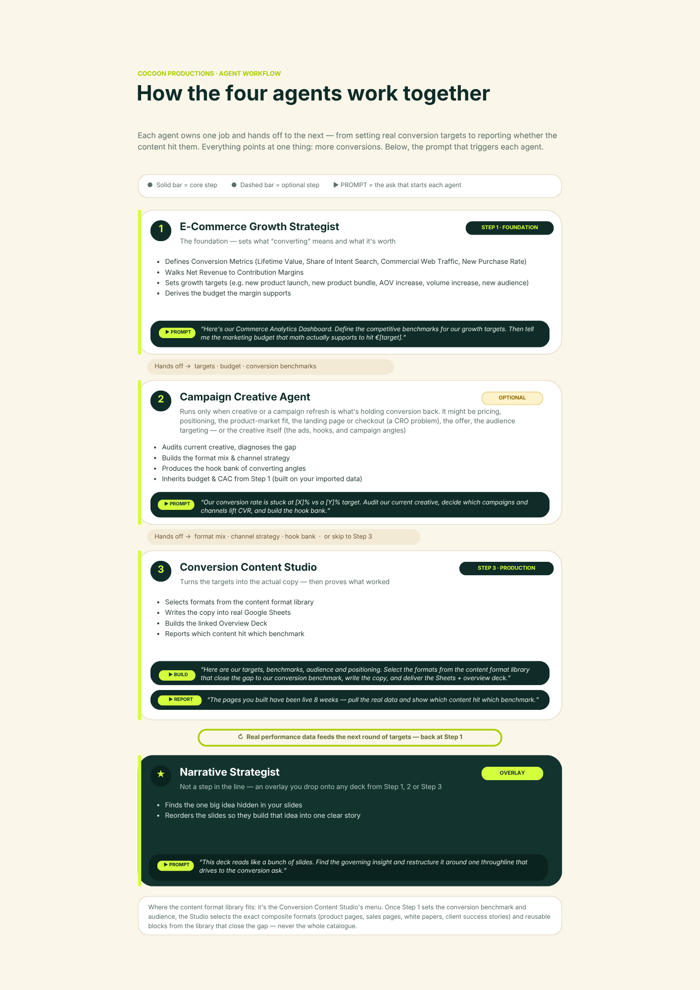 E-Com Agent Workflow for your webshop.png