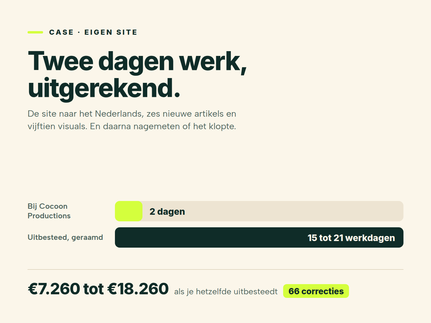 Mijn eigen site in twee dagen, en daarna nagemeten
