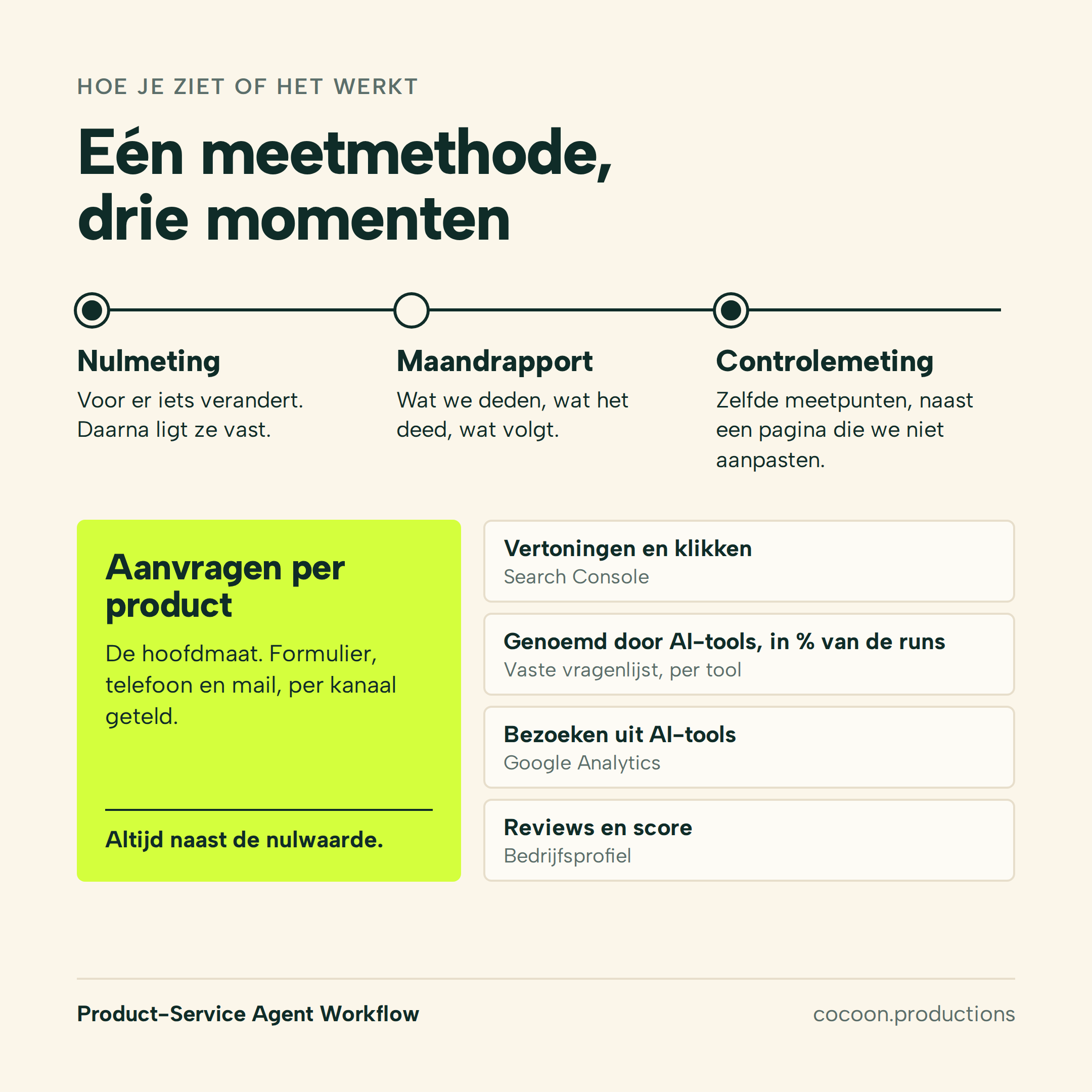 4-meetmethode.png