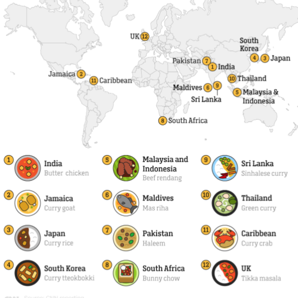 From Kari to Curry: A Global Exploration