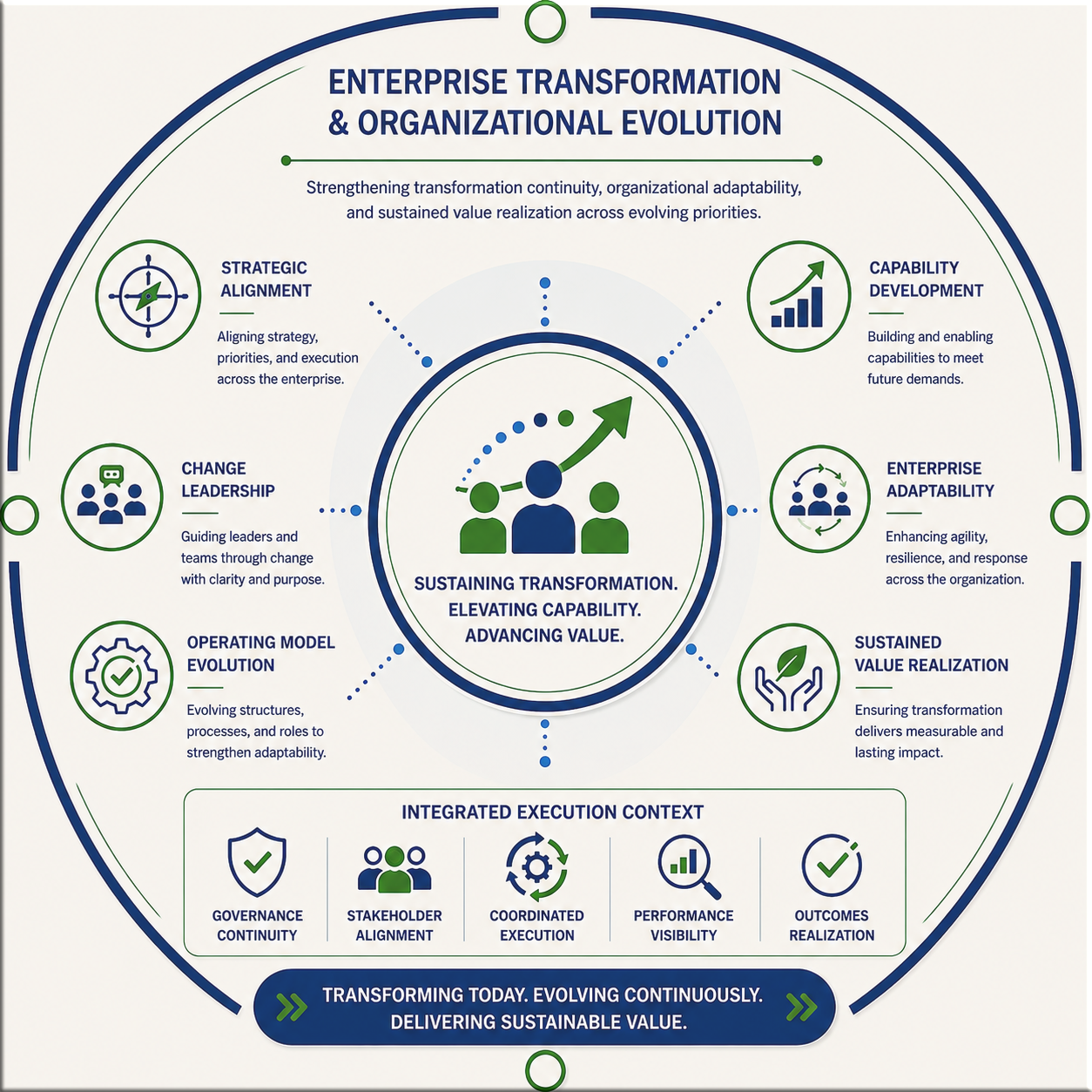Execution context visual representing enterprise transformation and organizational evolution.