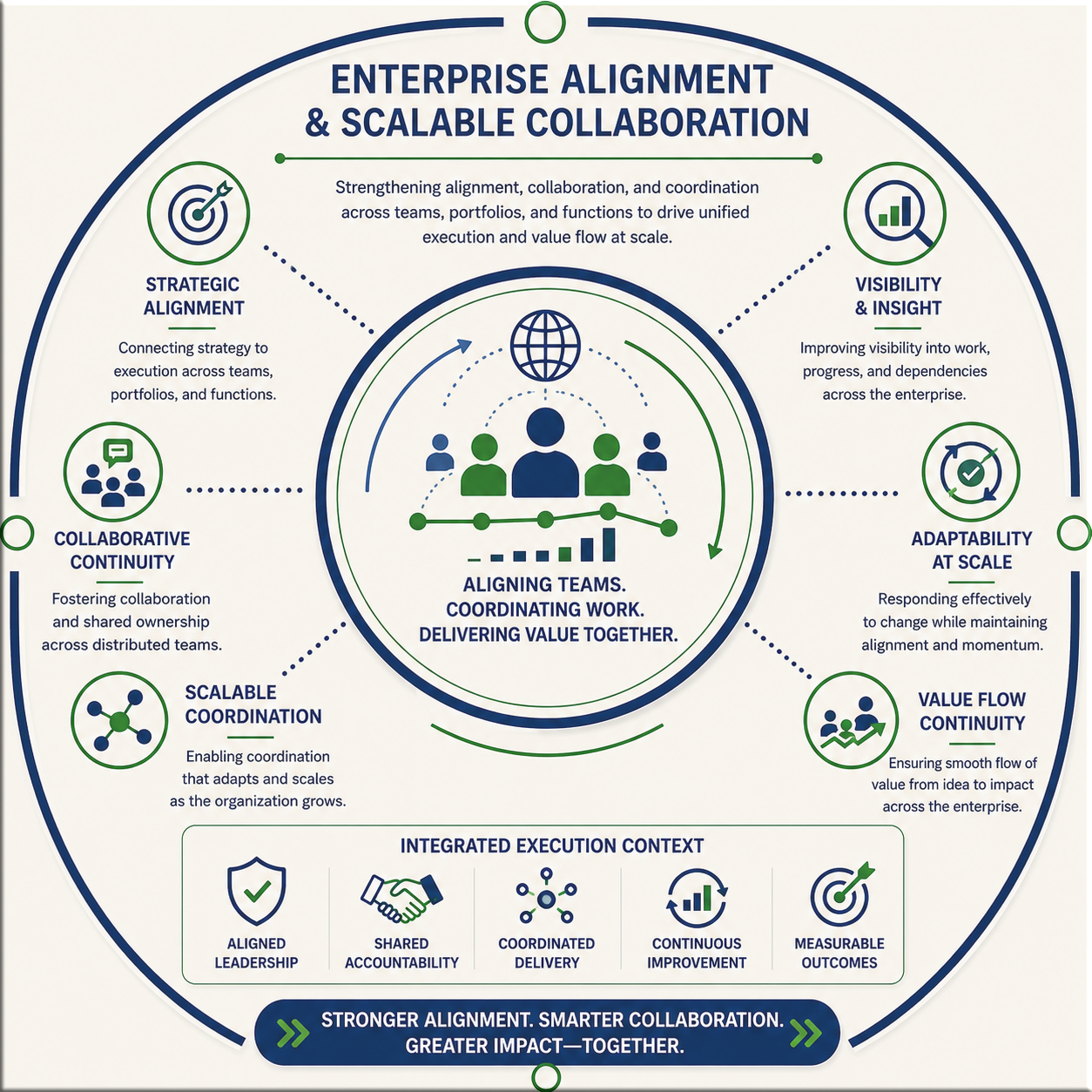 Execution context visual representing enterprise alignment and scalable collaboration.