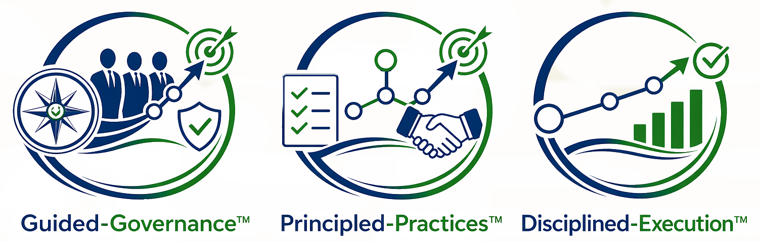 Enterprise execution model integrating guided governance, principled practices, and disciplined execution to deliver sustained transformation outcomes