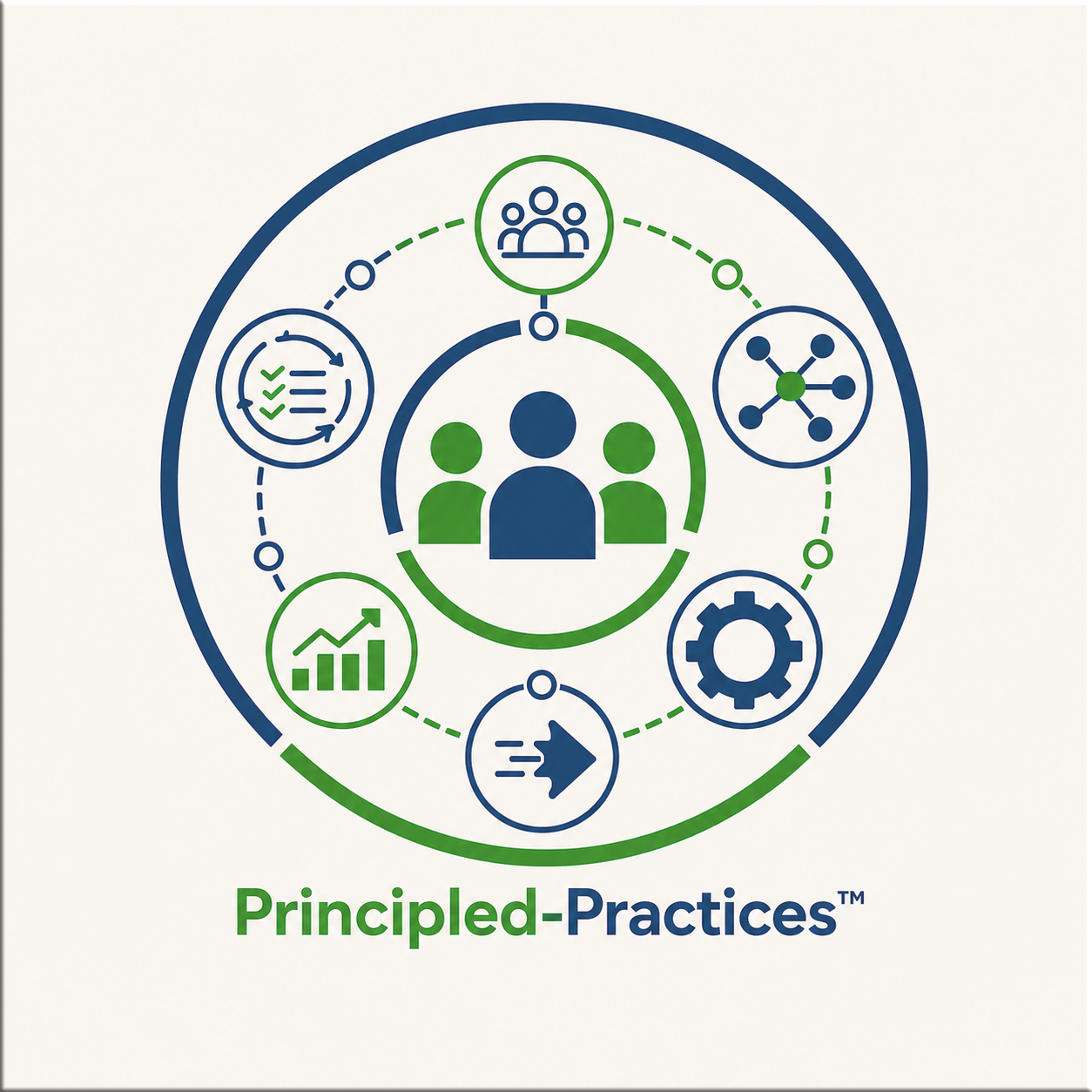 Principled-Practices visual representing adaptive practices, coordinated delivery, and disciplined value delivery flow.