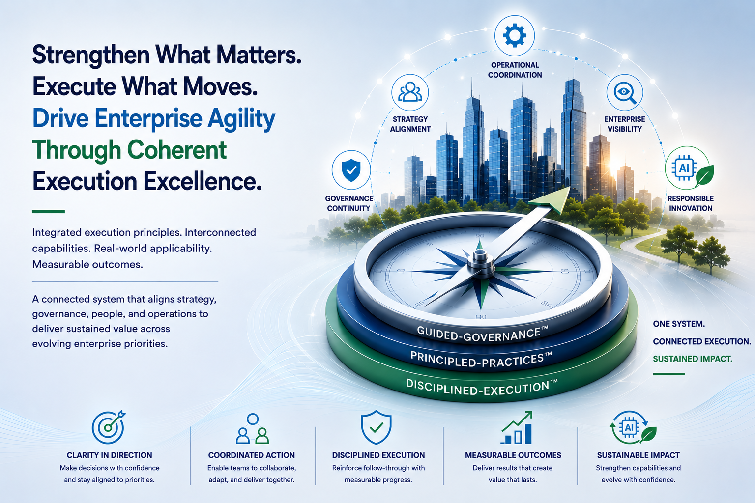 Enterprise execution architecture visual showing governance, capability, execution, and outcomes connected through Synergetic Agility.