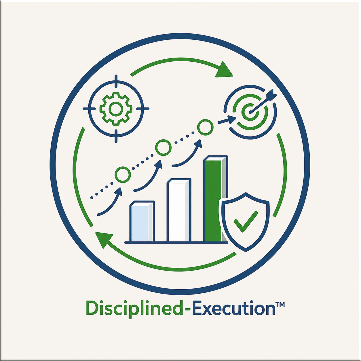 Disciplined-Execution visual representing coordinated delivery, execution integrity, and measurable enterprise value realization.