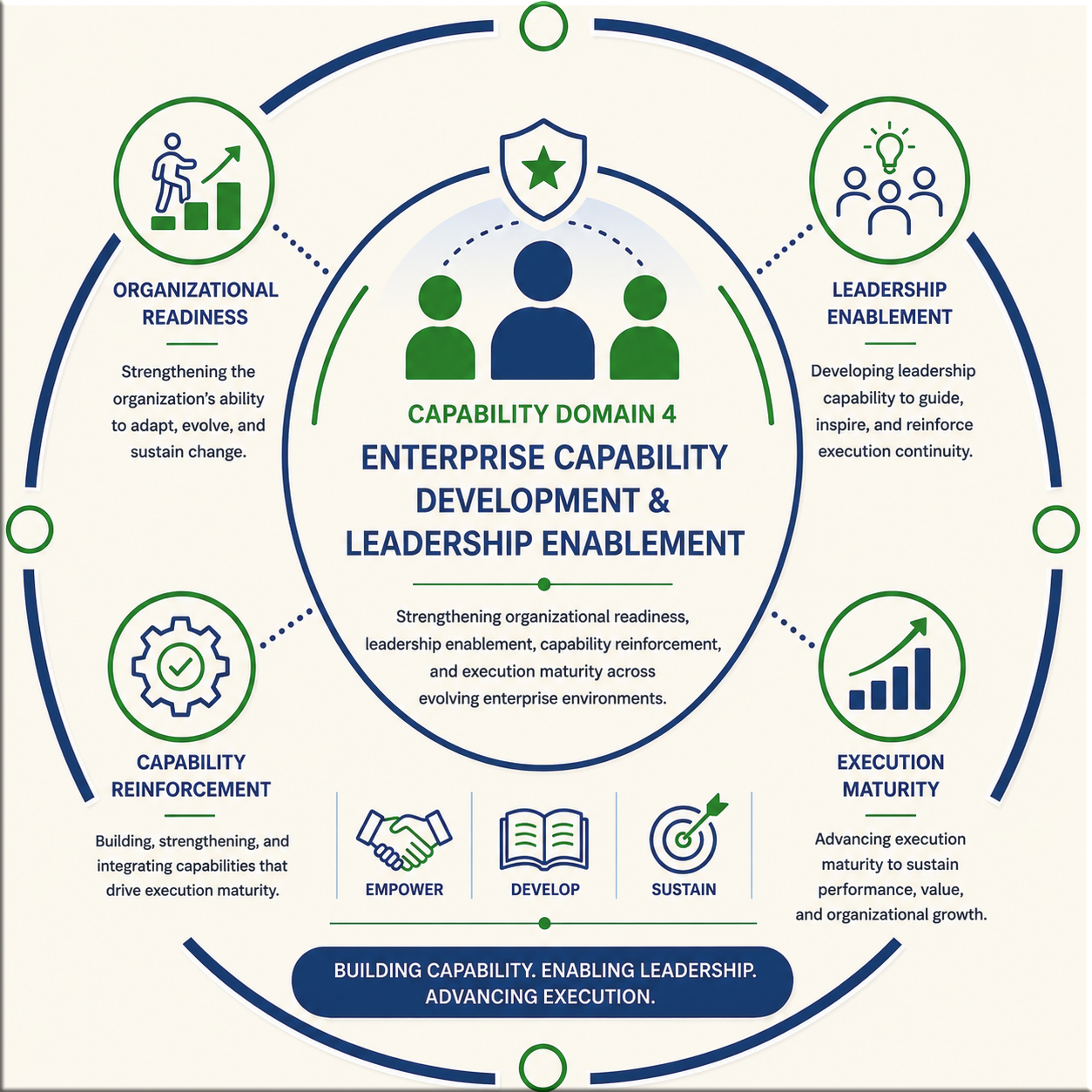 Synergetic Agility enterprise execution symbol representing AI-enabled and ESG-aligned enterprise transformation and execution.