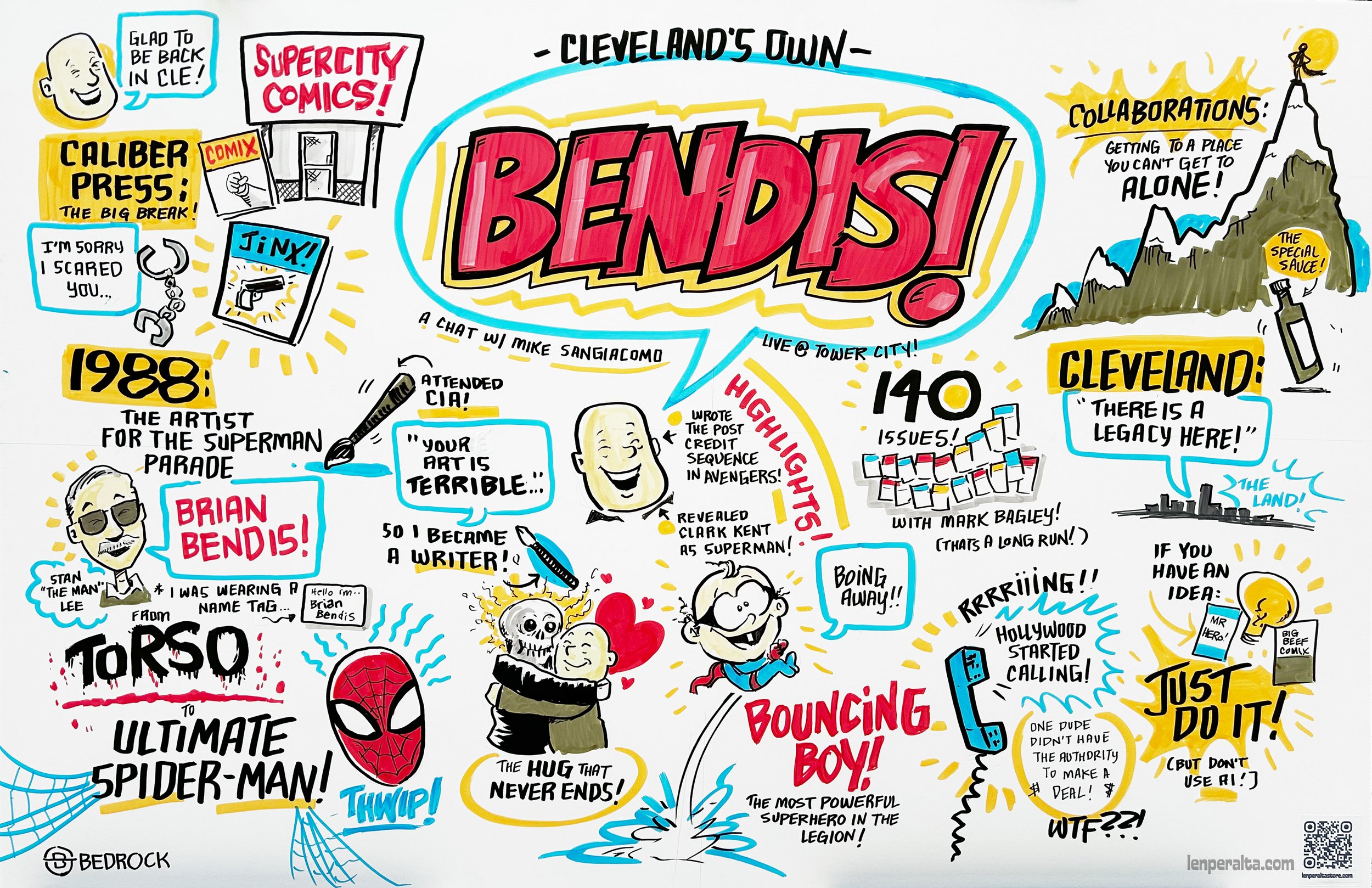 A colorful illustrated infographic about the history of Cleveland-based comic artist Brian Bendis, featuring comic-style drawings, speech bubbles, and various notes highlighting his career milestones, collaborations, and influences.