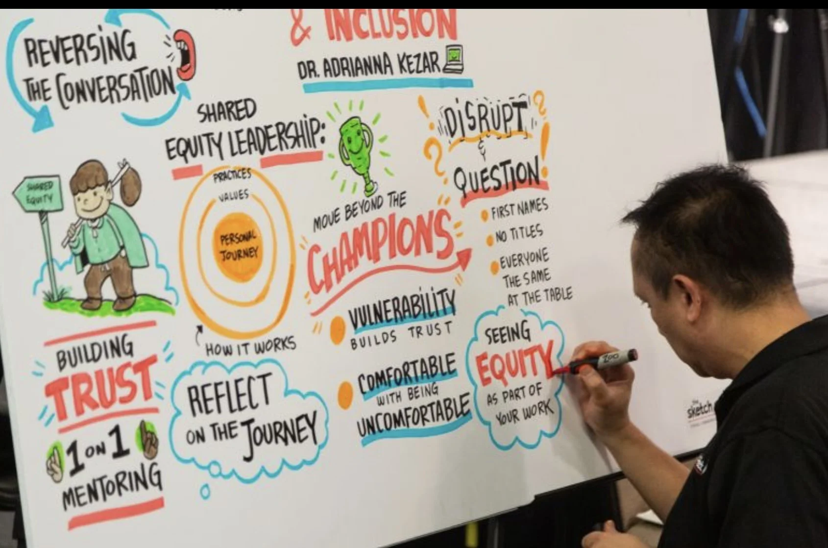 A person writing or drawing on a large, colorful infographic poster about trust, equity, inclusion, and leadership. The poster contains various handwritten notes, illustrations, and keywords related to organizational and personal development.