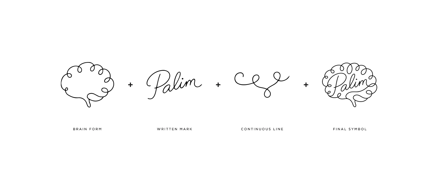 Diagram showing how to draw the word 'Palm' using a brain shape, written in cursive, continuous line, and final symbol with a brain shape.